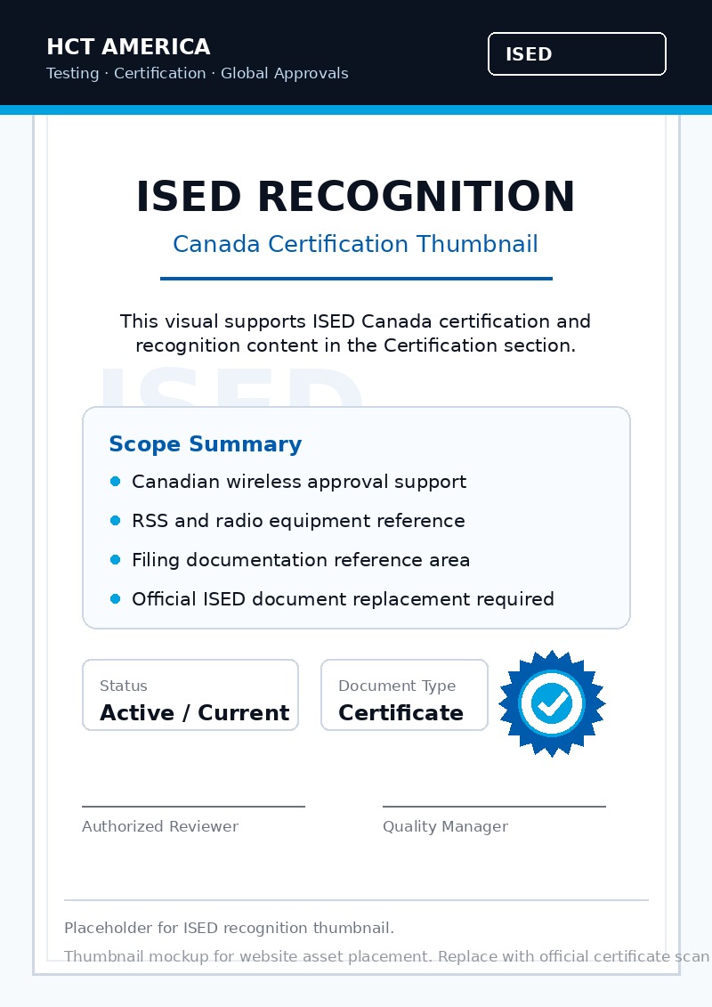 ISED Recognition