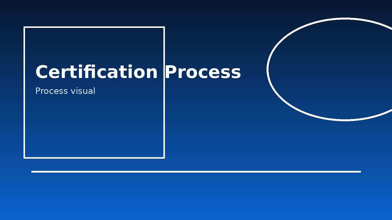 HCT America certification process